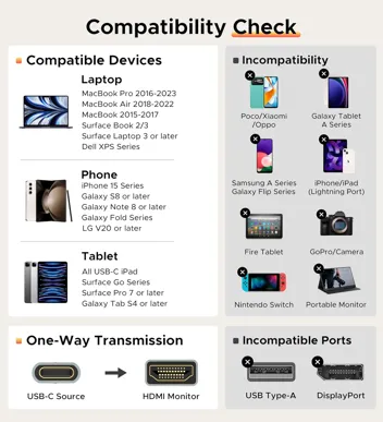 USB-C to HDMI Adapter 4K