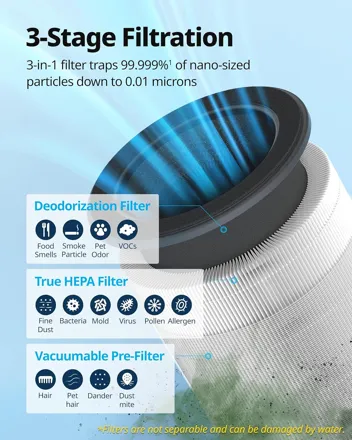 Airmega AP-1512HH True HEPA Purifier (Up to 361sq ft)