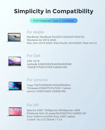 14-in-1 Dual Monitor Docking Station