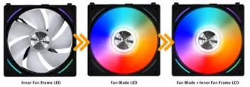 LIAN LI UNI Fan AL120 V2 RGB White Single Fan Pack without controller