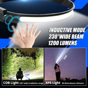 1200 Lumen LED Wide Beam Headlamp