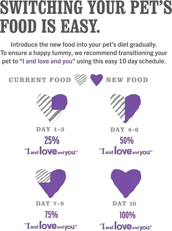 23-Lbs and love and you Nude Superfood Dry Dog Food (Red Meat Medley)