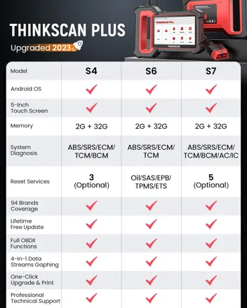 ThinkCar ThinkScan Plus S7 OBD2 Diagnostic Scanner (5 Reset Services