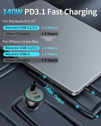 Rocoren 165W USB-C Car Charger