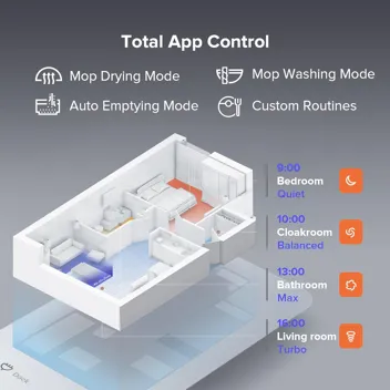 Roborock S8 Pro Ultra 6000Pa Self Emptying Dual Brush Mopping Robot Vacuum
