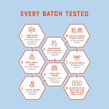 Nate's 100% Pure, Raw & Unfiltered Honey -32oz. 7.93 with Prime Shipping