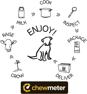 3-lbs Chewmeter Himalayan Yaky Cheese Chews (Large Dogs)