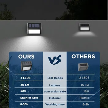 Otdair LED Solar Deck Lights