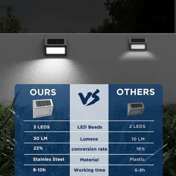 Otdair LED Solar Deck Lights