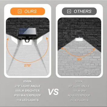 Otdair LED Solar Deck Lights