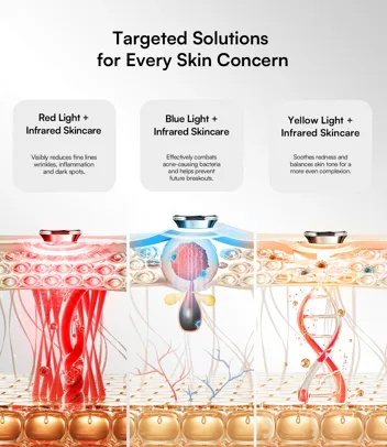 Inia 272-LED Near-Infrared Red Light Therapy Face Mask