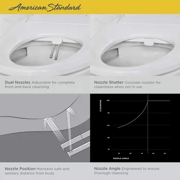 American AquaWash Essentials Non-Electric SpaLet Bidet