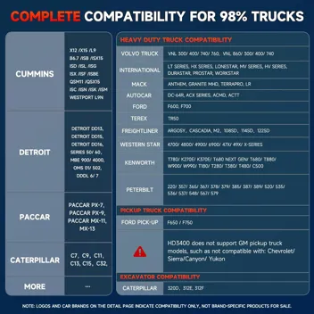 HD3400 Full System Heavy Duty Truck Scanner