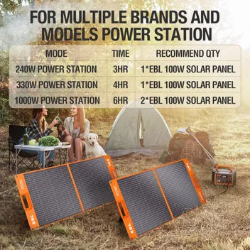 Ebl Solar Apollow 100W Foldable Portable Solar Panel with Bonus Solar Car Battery Charger Maintainer