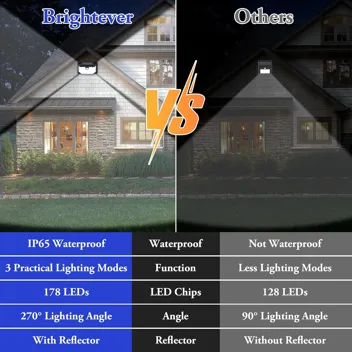 178-LED Motion Sensor Solar Outdoor Lights