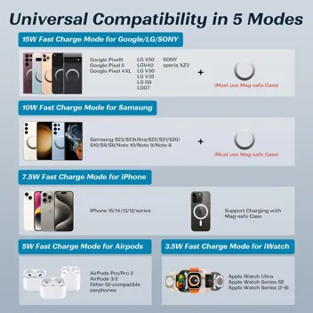 EZ31 3-in-1 MagSafe Charger Stand for Apple Devices