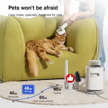 by Neabot P0 Lite Pet Grooming Kit & Vacuum Suction 99% Pet Hair for Cats with 4 Pet Grooming Tools