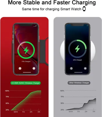 Ucomx Nano 3-in-1 Foldable Magnetic Charger (iPhone