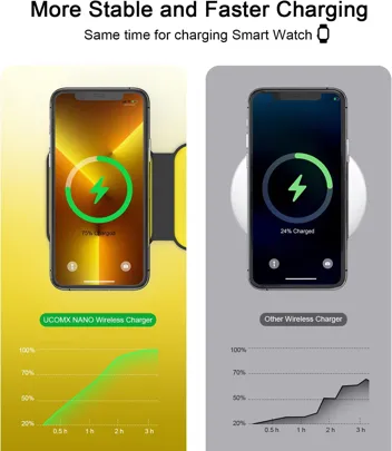 Ucomx Nano 3-in-1 Foldable Magnetic Charger (iPhone