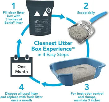 Boxiecat 28lb Ultra Clean Clumping Cat Litter