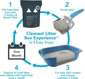 Boxiecat 28lb Ultra Clean Clumping Cat Litter