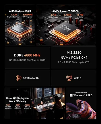 Acemagic M1 Ryzen 7 6800H Mini Desktop (16GB RAM, 512GB SSD)