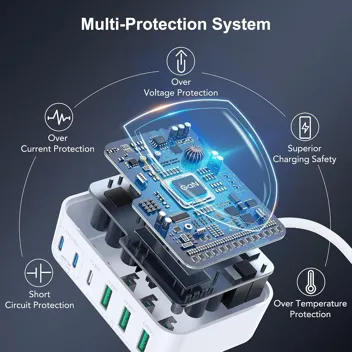 USB C Charger Block