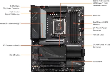 X870 AORUS Elite WIFI7 AMD AM5