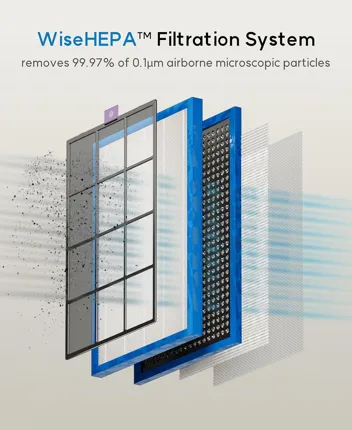 Wisesky 1241sq ft Smart Air Quality Monitor HEPA Air Purifier (WS310A)