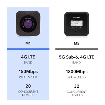 Nighthawk M1 4G LTE WiFi Mobile Hotspot (MR1100-100NAS)