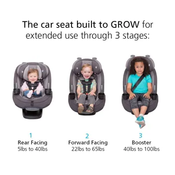 Safety 1st Grow and Go Comfort Cool All-in-One Convertible Car Seat (Tide Pool)