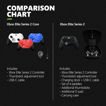 Xbox Elite Series 2 Core Wireless Gaming Controller