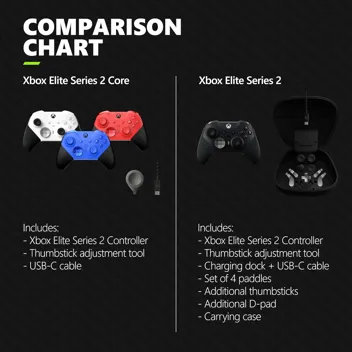 Xbox Elite Series 2 Core Wireless Gaming Controller