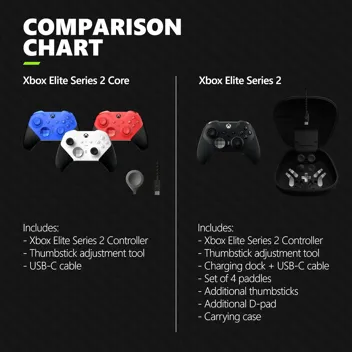 Xbox Elite Series 2 Core Wireless Gaming Controller