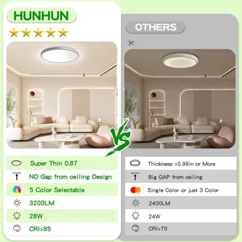 Hunhun 12" 3200lm LED Flush Mount Ceiling Light