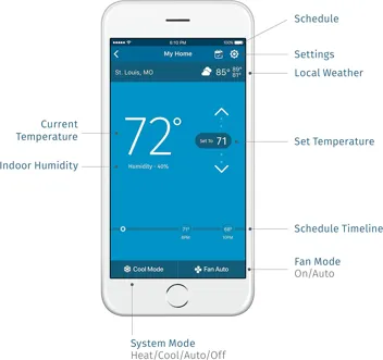 Sensi Touch Smart Thermostat (C-Wire Required)