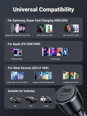 Ugreen 63W USB-C Fast Car Adapter