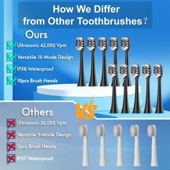 Kuicur 42,000VPM Sonic Electric Toothbrush with 10x Brushheads