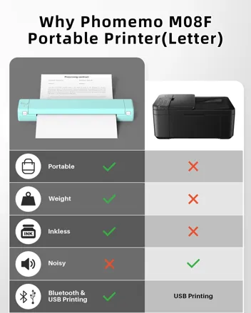 Phomemo M08F-Letter Portable Bluetooth Inkless Thermal Printer (Supports 8.5" x 11")