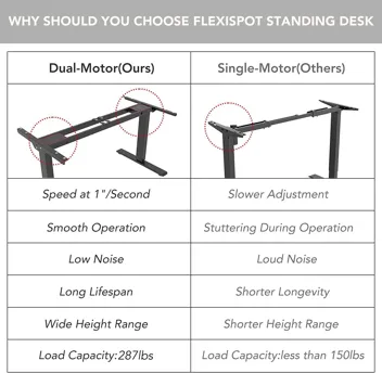 Flexispot Dual Motor Pro 3 Stages Electric Standing Desk Frame