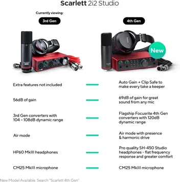 Scarlett 2i2 3rd Gen USB Audio Interface