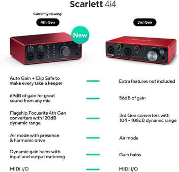 Scarlett 2i2 3rd Gen USB Audio Interface