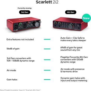 Scarlett 2i2 3rd Gen USB Audio Interface