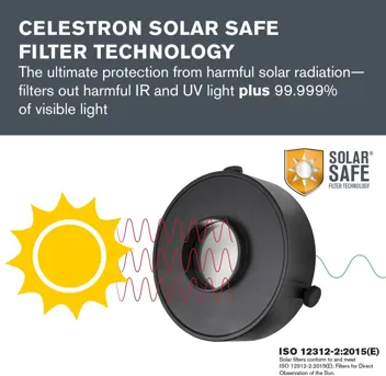 – EclipSmart Safe Solar Eclipse Telescope Filter Amazon