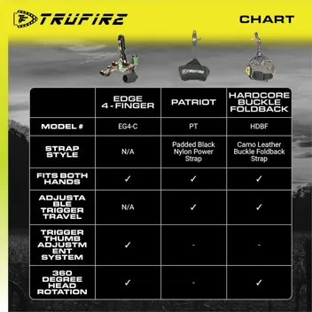 Tru-Fire Edge 4 Finger Bow Release (Camo)