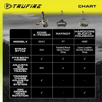 Tru-Fire Edge 4 Finger Bow Release (Camo)