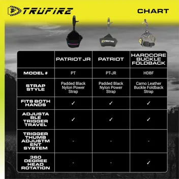 Tru-Fire Edge 4 Finger Bow Release (Camo)