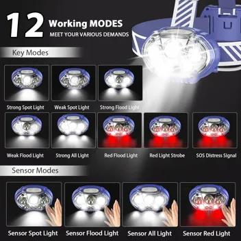 Mioisy 20000 Lumen 8 Mode Rechargeable Headlamp