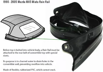 1990 - 2005 Mazda Miata Convertible Top Replacement Rain Rail