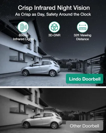 Lindo Pro Dual Camera Video Doorbell w/ Chime 2K